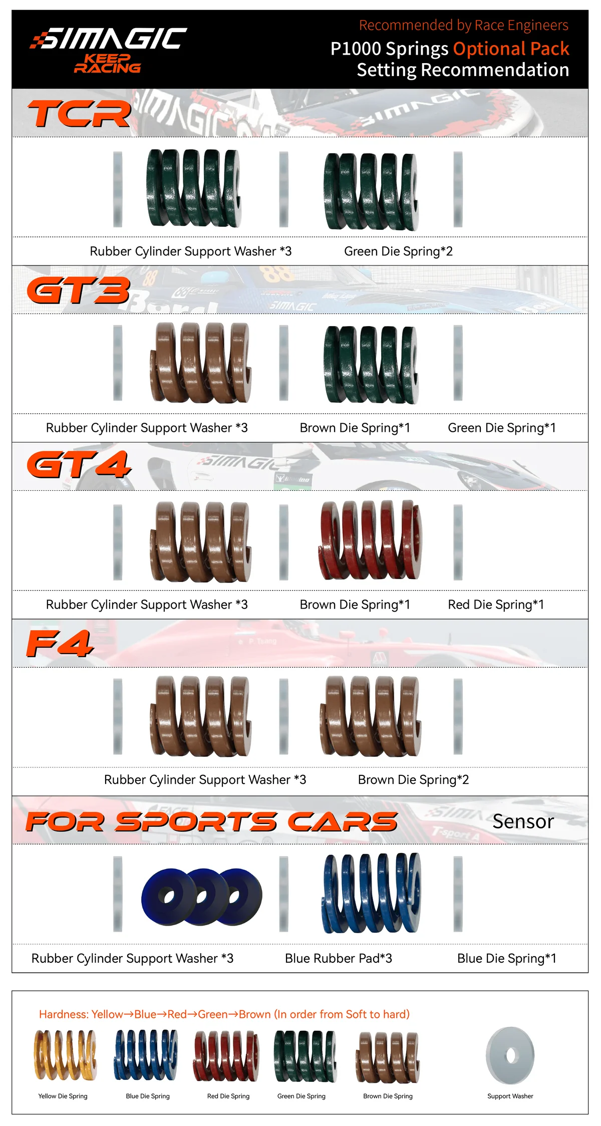 SIMAGIC P-ORP și P-ORP(H)